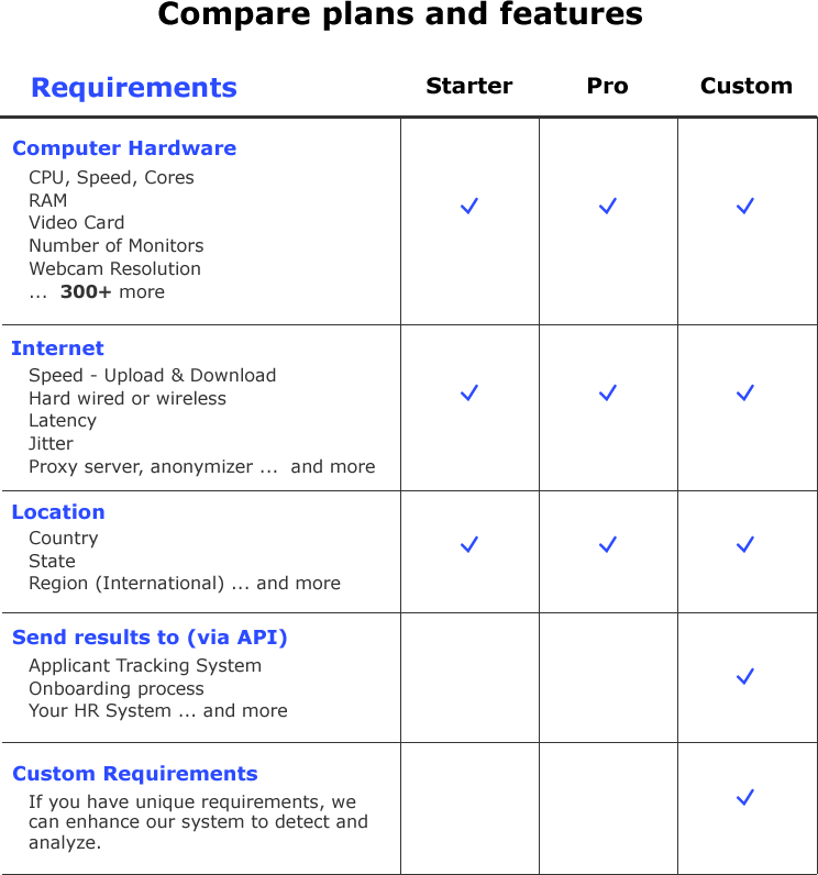 Pricing 12 details